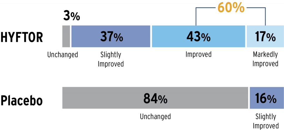 Primary_Endpoint_Chart_v3_alt3@2x.png